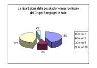 Lezione Immunoematologia e trasfusione [modalità ... - Aulett@'99