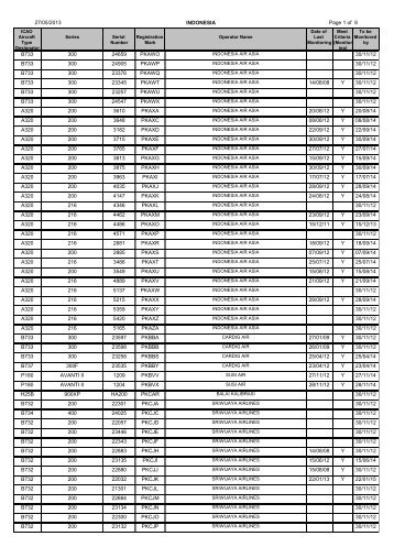 Indonesia AAMA Aircraft Height Keeping Performance Monitoring ...