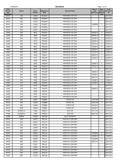 Indonesia AAMA Aircraft Height Keeping Performance Monitoring ...