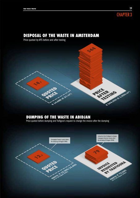 the toxic truth - Greenpeace