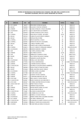 Vea AQUÍ la lista de profesionales - Colegio Médico de Chile