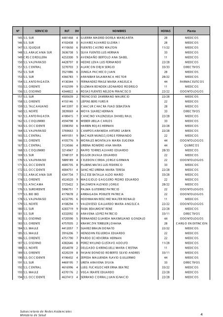 Vea AQUÍ la lista de profesionales - Colegio Médico de Chile