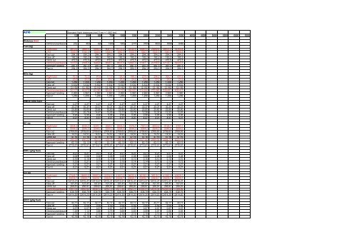 B851 vs 2.3 Spreadsheet 1