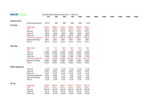 B851 vs 2.3 Spreadsheet 1