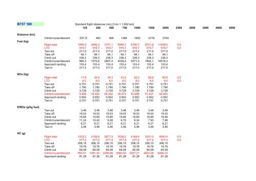 B851 vs 2.3 Spreadsheet 1