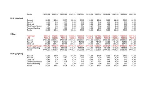 B851 vs 2.3 Spreadsheet 1