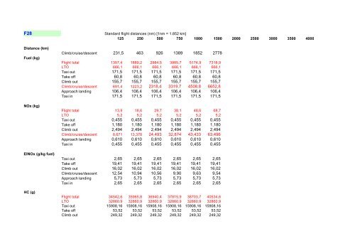 B851 vs 2.3 Spreadsheet 1