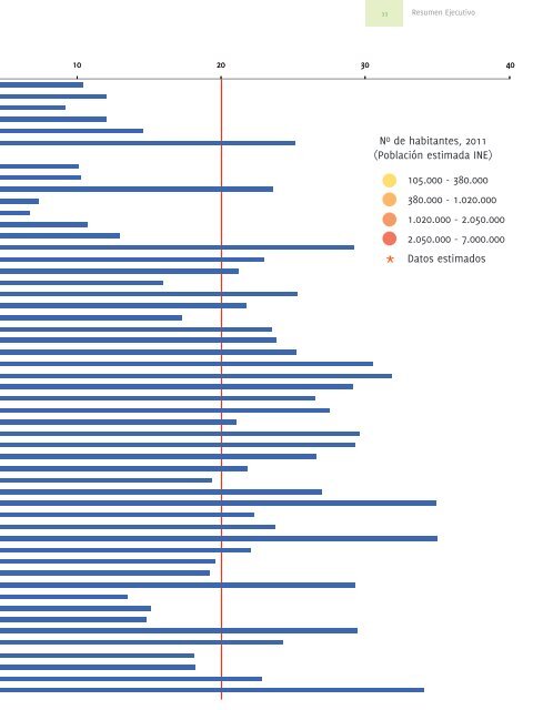 Informe del Estado del Medio Ambiente - Ministerio del Medio ...