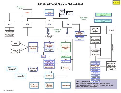 HUET : BP Isolant Isad K 0,9 Plane