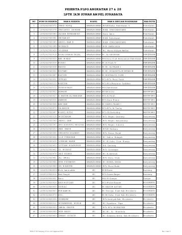 peserta plpg angkatan 27 & 28 lptk iain sunan ampel surabaya