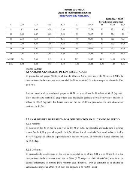 evaluación de la fuerza explosiva y velocidad en tren inferior de los ...