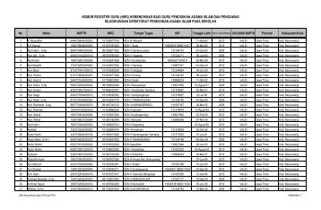 NOMOR REGISTER GURU (NRG) KEMENDIKNAS BAGI ... - Mapenda