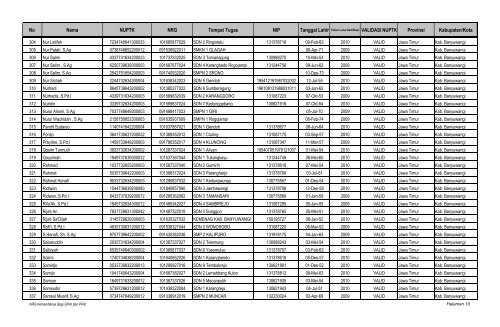 NOMOR REGISTER GURU (NRG) KEMENDIKNAS BAGI ... - Mapenda