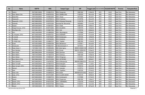 NOMOR REGISTER GURU (NRG) KEMENDIKNAS BAGI ... - Mapenda