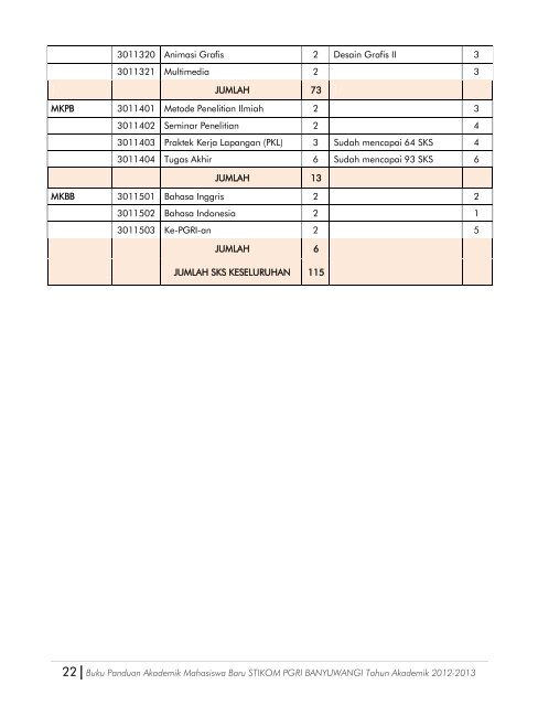 Buku Panduan Akademik 2012-2013 - Stikom Banyuwangi