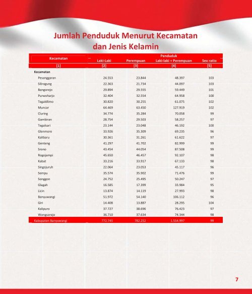 Baca lebih lanjut - Sensus Penduduk 2010 - Badan Pusat Statistik