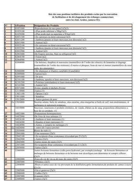 Liste négative commune arrêtée par la convention GZALE