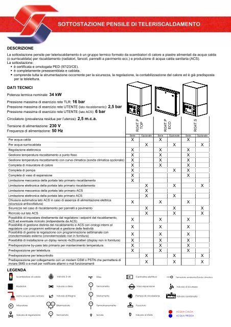 Scambiatore pensile Tecnosystem - Certened