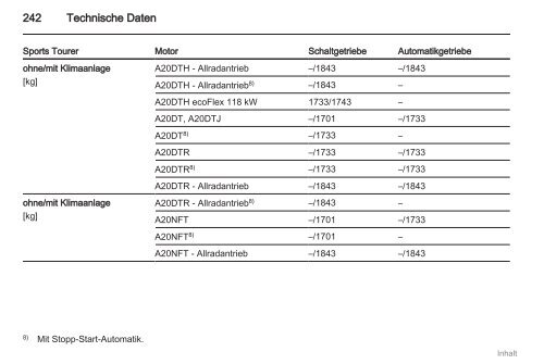 Opel Insignia