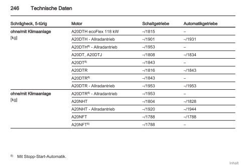 Opel Insignia