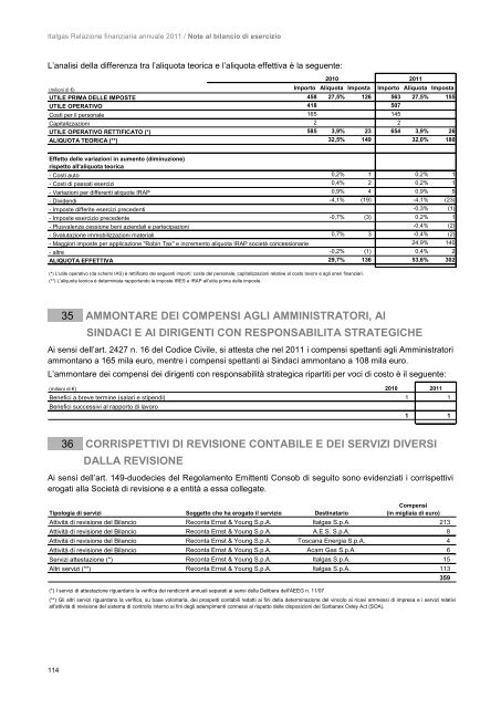 attività non correnti - Italgas