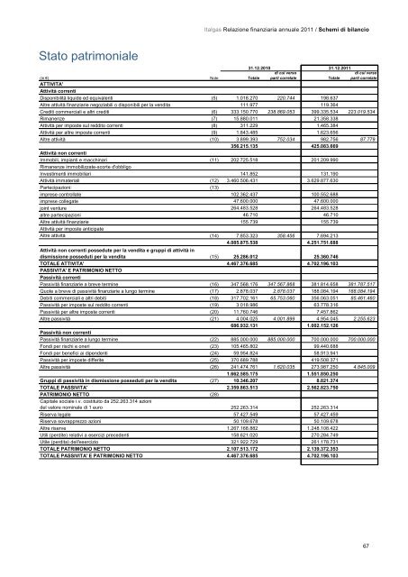 attività non correnti - Italgas