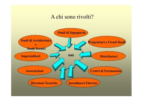 KNX - Istituto di Scienze e Tecnologie dell'Informazione