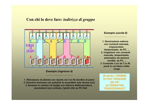 KNX - Istituto di Scienze e Tecnologie dell'Informazione