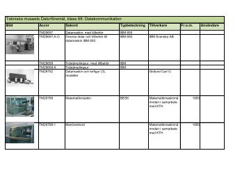 Tekniska museets Datorföremål, klass 68: Datakommunikation