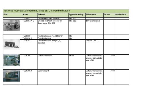 Tekniska museets Datorföremål, klass 68: Datakommunikation