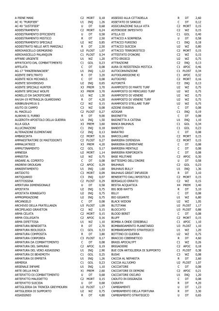 Valutazioni Carte 2004