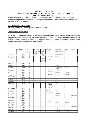1 NOTA INTEGRATIVA AL PIANO PER LA ... - Simeto Ambiente