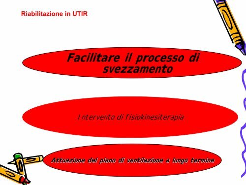 Svezzamento dal ventilatore - Regione Umbria