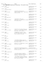 (S15) 皮膚及性病科Dermatology & Venereology - 85 record(s) found.