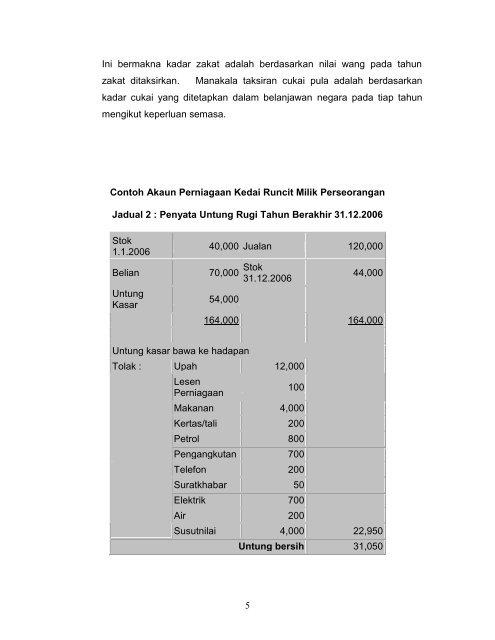 implikasi zakat dalam sistem percukaian negara - Lembaga Zakat ...