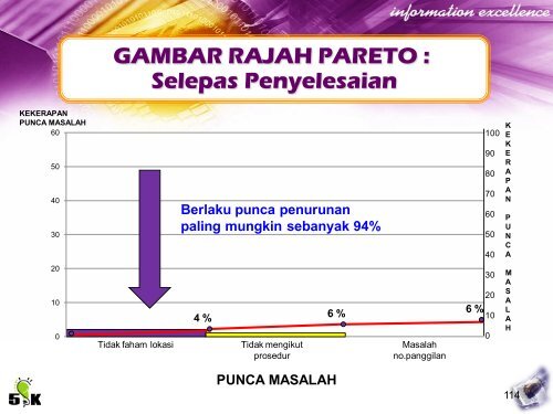 PERSEMBAHAN KMK