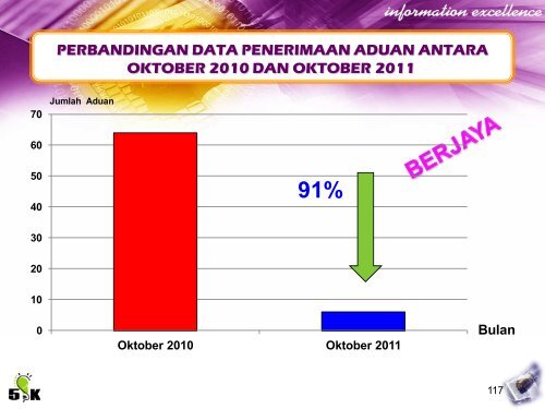 PERSEMBAHAN KMK