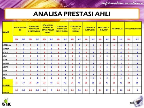 PERSEMBAHAN KMK