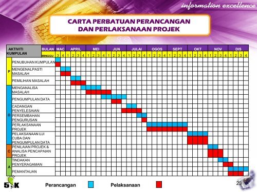 PERSEMBAHAN KMK