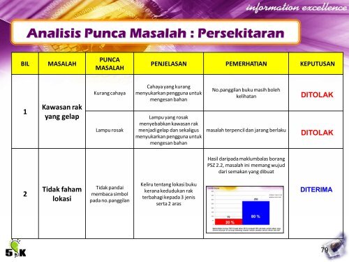 PERSEMBAHAN KMK