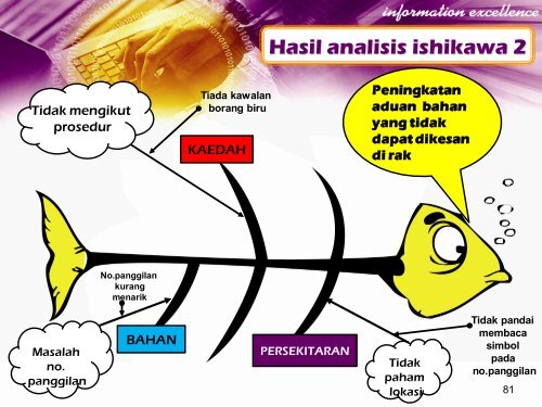 PERSEMBAHAN KMK