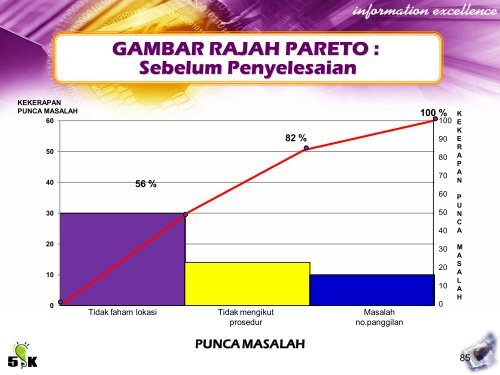 PERSEMBAHAN KMK