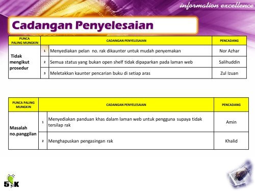 PERSEMBAHAN KMK