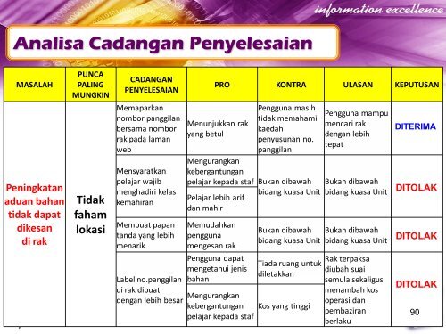 PERSEMBAHAN KMK