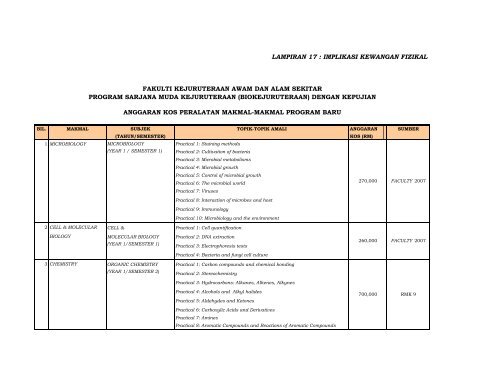 Lampiran 17.Implikasi Kewangan Fizikal - UTHM