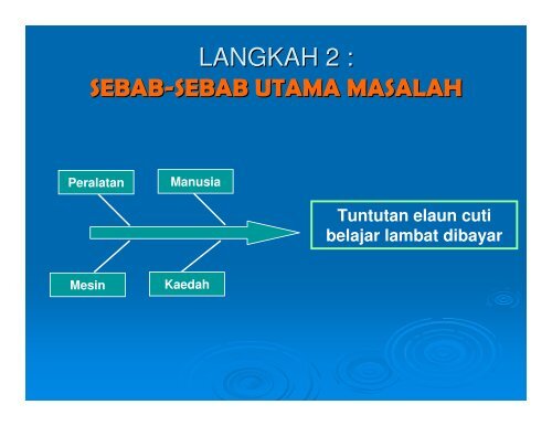 DEFINISI KIK - Pejabat Pendaftar, UTHM