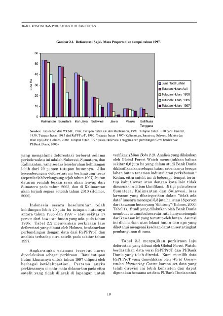 Keadaan HUTAN - World Resources Institute