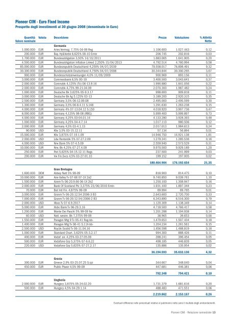 Relazione semestrale 30 Giugno 2008 - Pioneer Investments