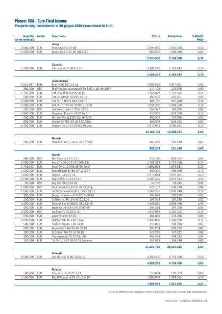 Relazione semestrale 30 Giugno 2008 - Pioneer Investments