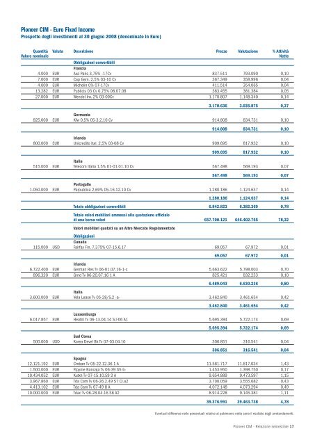 Relazione semestrale 30 Giugno 2008 - Pioneer Investments